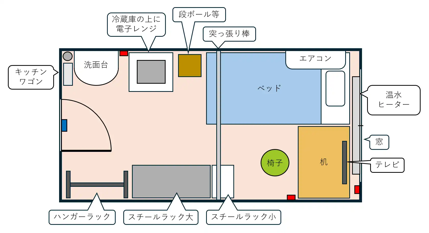 前の間取り図と同じ家具配置を基準に、追加された収納や家電を示した図。左上の洗面台の左にキッチンワゴン、洗面台の右に冷蔵庫（上に電子レンジ）。ベッド左側に縦に突っ張り棒と段ボール等の収納スペース。左下にハンガーラック、スチールラック大とスチールラック小。机の横にテレビがある。PS、洗面台、コンセント、ベッド、机、椅子の位置は前の図と同じ。